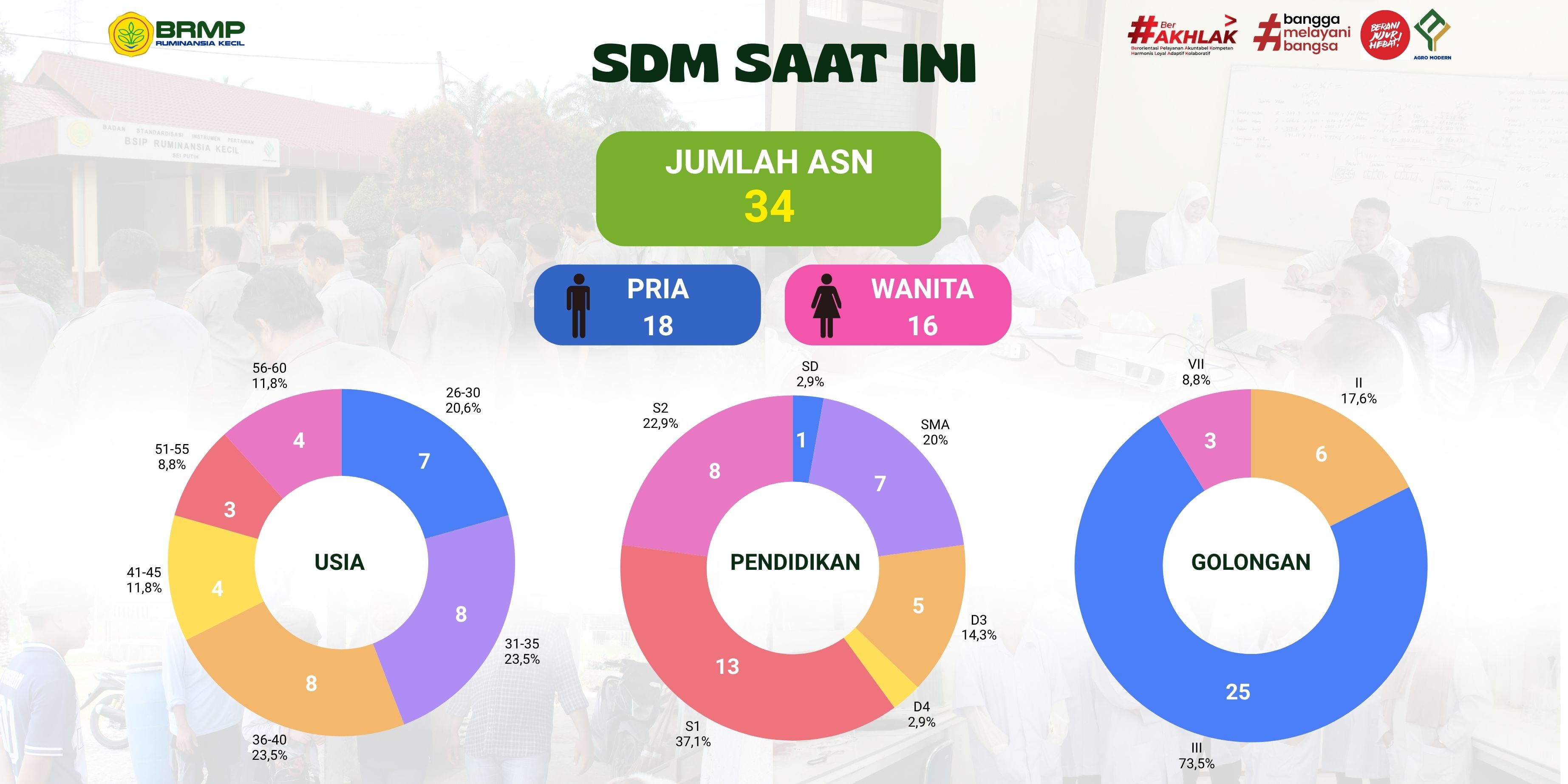 SDM PPNM & UHL